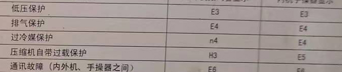 海珠空调电话在哪里找